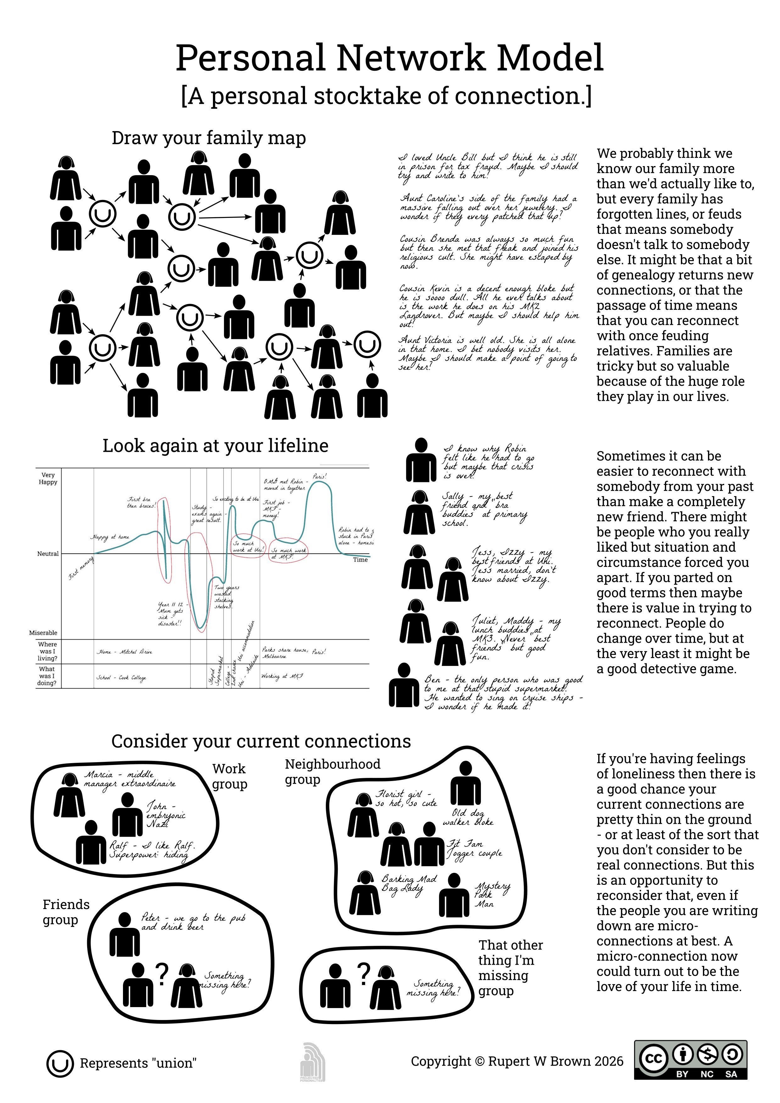 Personal Network Model